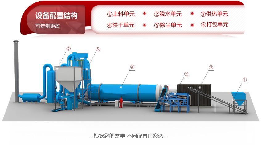 酒糟烘干機(圖3) 酒糟烘干機(圖3)