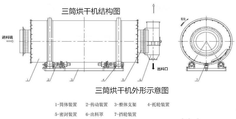 三筒烘干機(圖4)